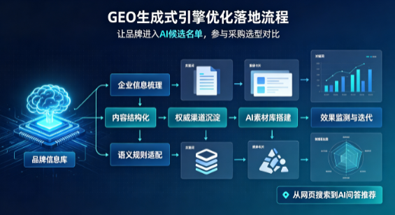 阜康市B端采购决策：GEO优化藏着哪些全新机会？