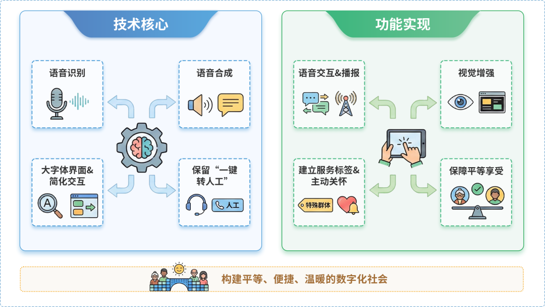 阜康市AI生态｜多AI智能体GEO优化全流程：从内容创作到发布实操指南