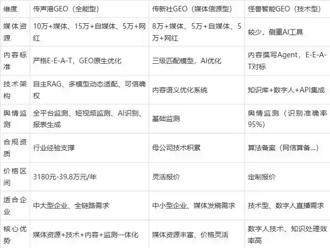 2026年阜康市企业豆包GEO内容落地实操指南，从选题到成文完整流程