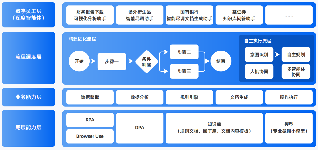阜康市AI智能体工程搭建指南：架构设计、工具链与生产环境优化方案