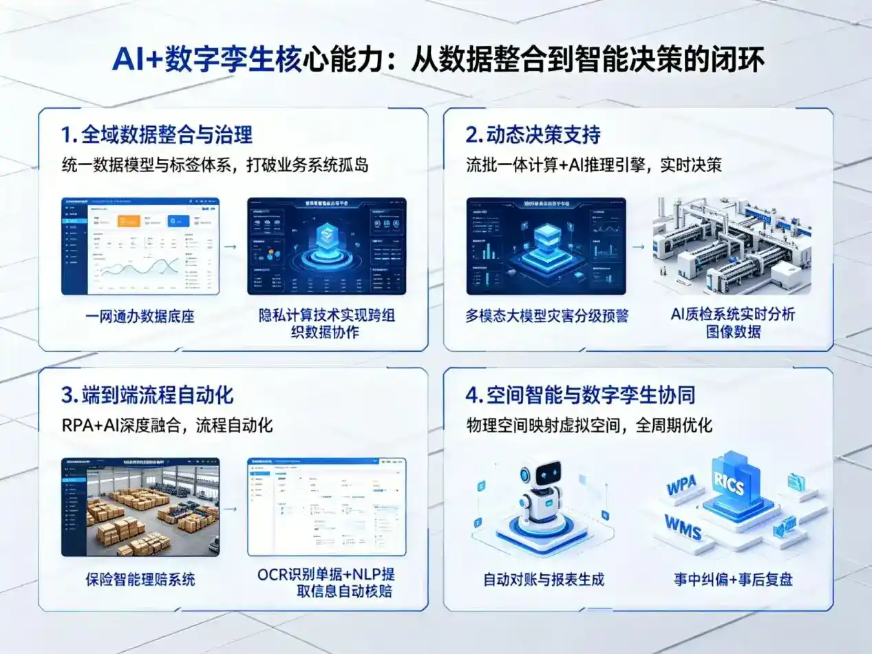 AI大模型落地优化服务｜解决阜康市企业大模型响应慢、输出不准、成本偏高问题