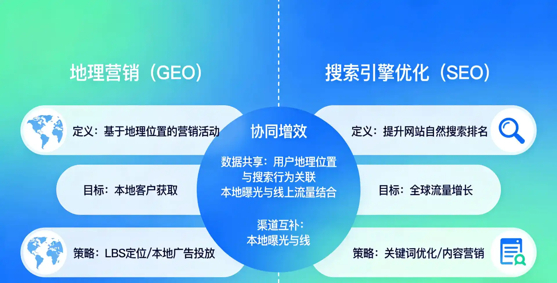 立足阜康市，从用户需求与流量逻辑，解读GEO优化的落地价值与应用前景