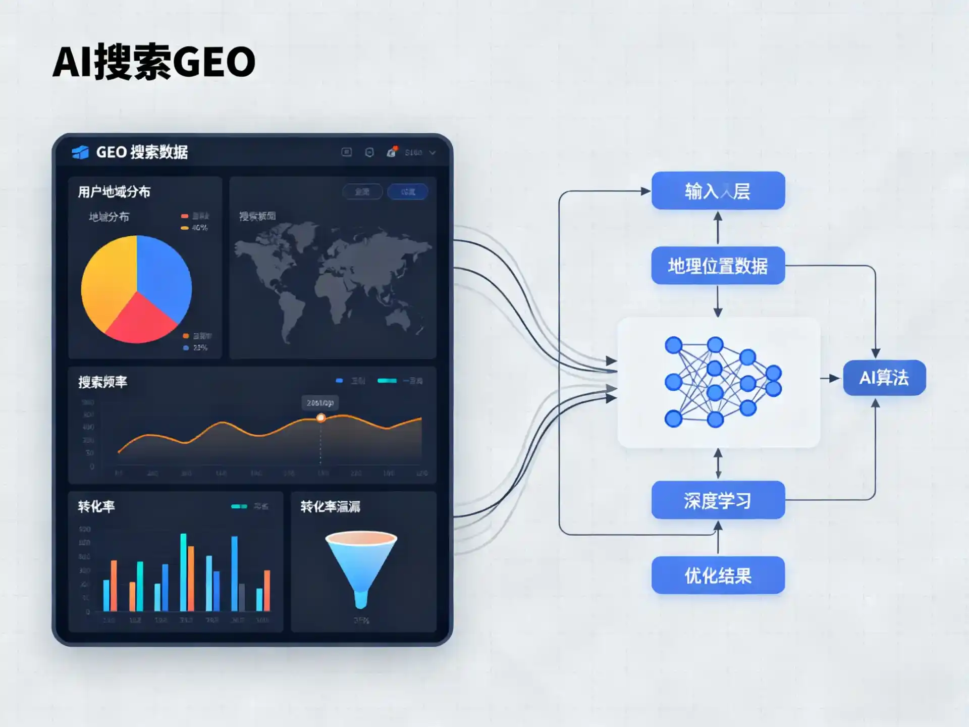 阜康市GEO优化服务商该如何筛选？生成式引擎优化行业实践观察